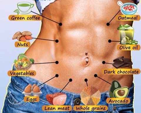 Top 10 foods that burn belly fat