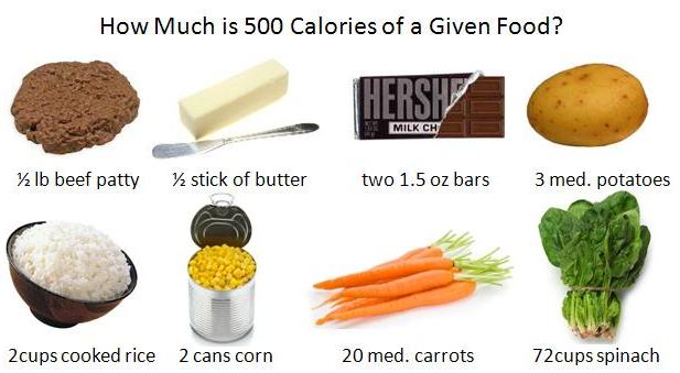 calories-of-food